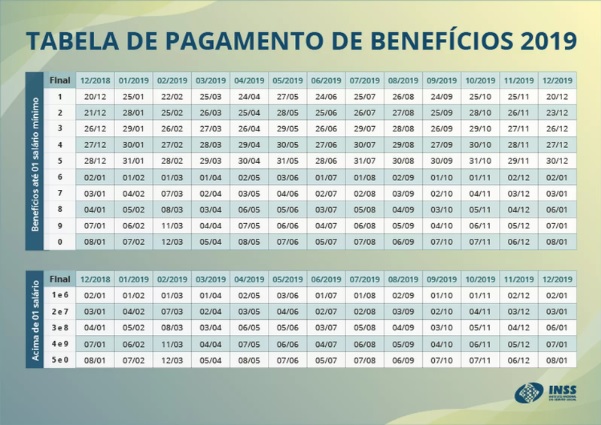 Aposentados do <a class='classtermo' href='https://www.contabeis.com.br/termos-contabeis/inss/'>INSS</a> começam a receber a segunda parcela do 13º salário a partir desta segunda-feira, 25.” width=”601″ height=”425″></p>
<p>Vale lembrar que a primeira parcela já foi paga entre agosto e setembro. Os segurados receberam até 50% do valor do benefício.</p>
<p>Quem começou a receber o benefício depois de janeiro ou recebeu por um período determinado, como o salário-maternidade, teve o 13º calculado de forma proporcional.</p>
<p>Os valores serão depositados na conta corrente em que o segurado recebe o benefício mensal do <a class=